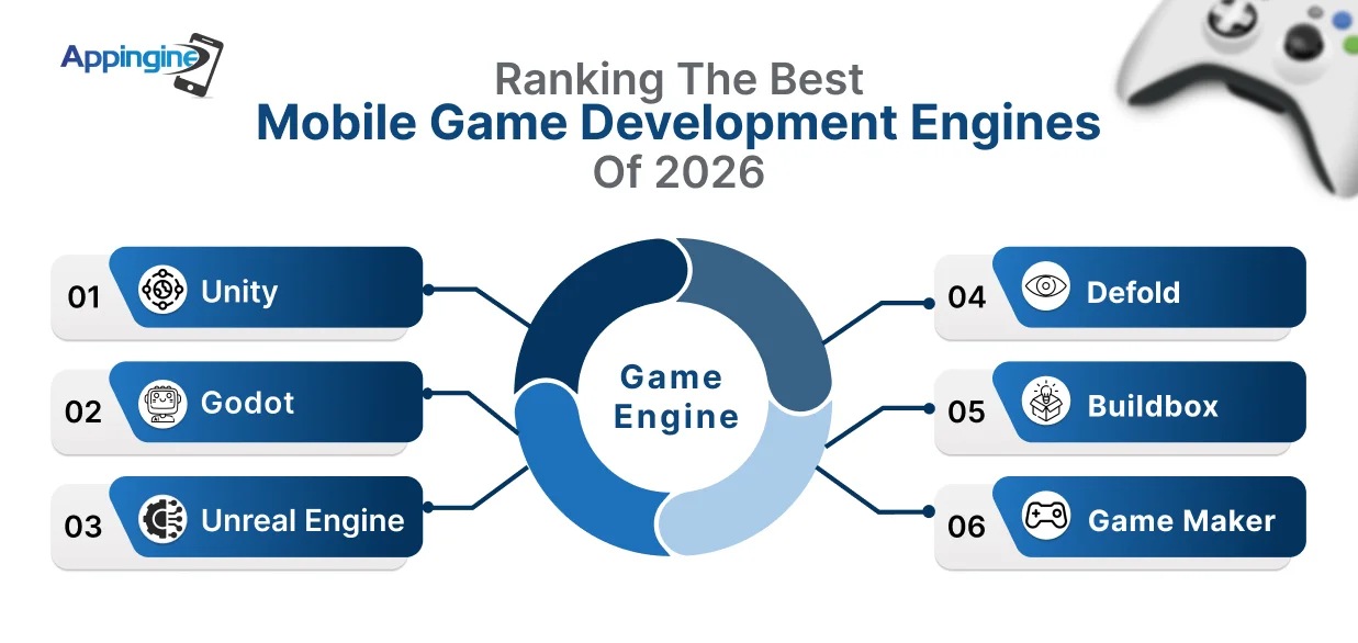 best mobile game development engines