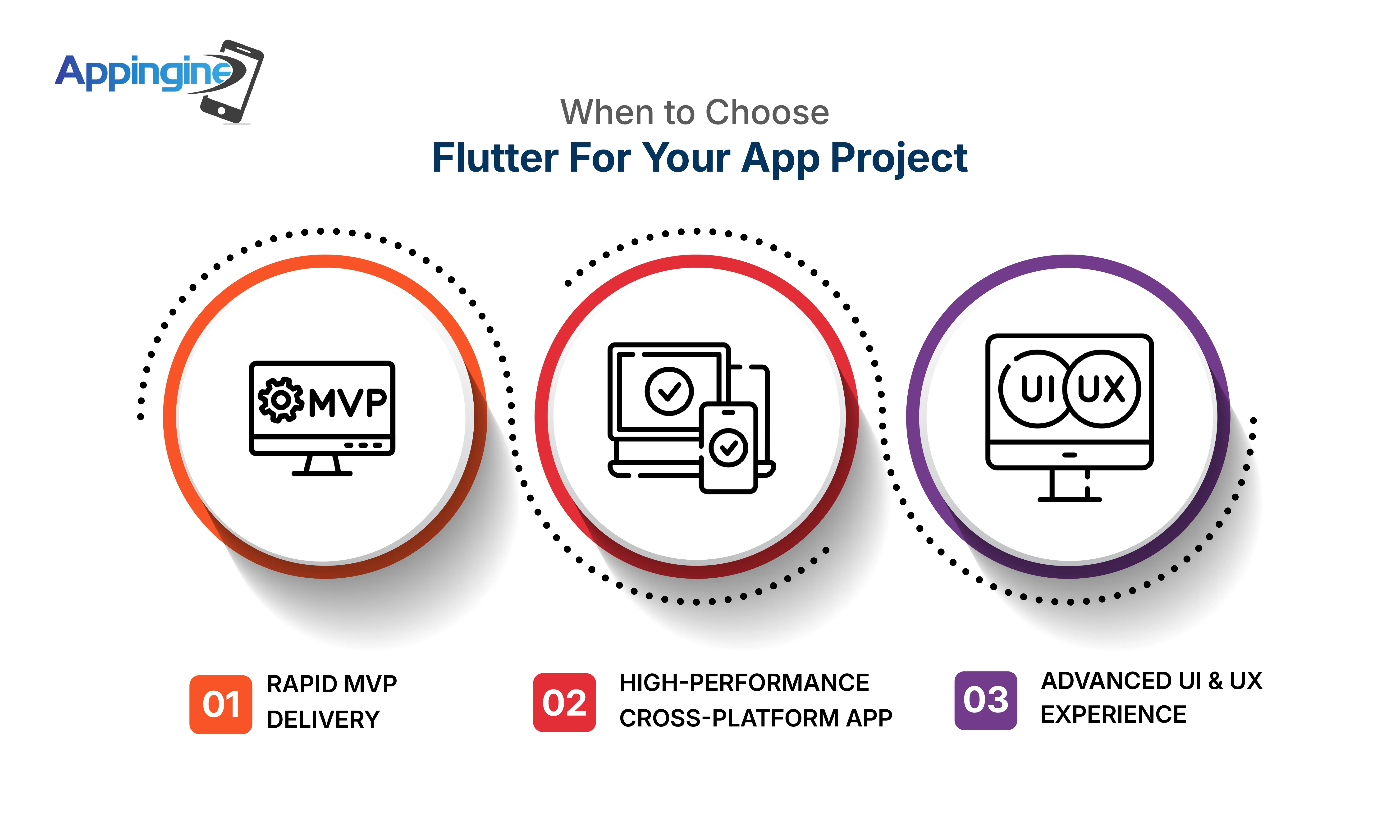 When to Choose Flutter For Your App Project