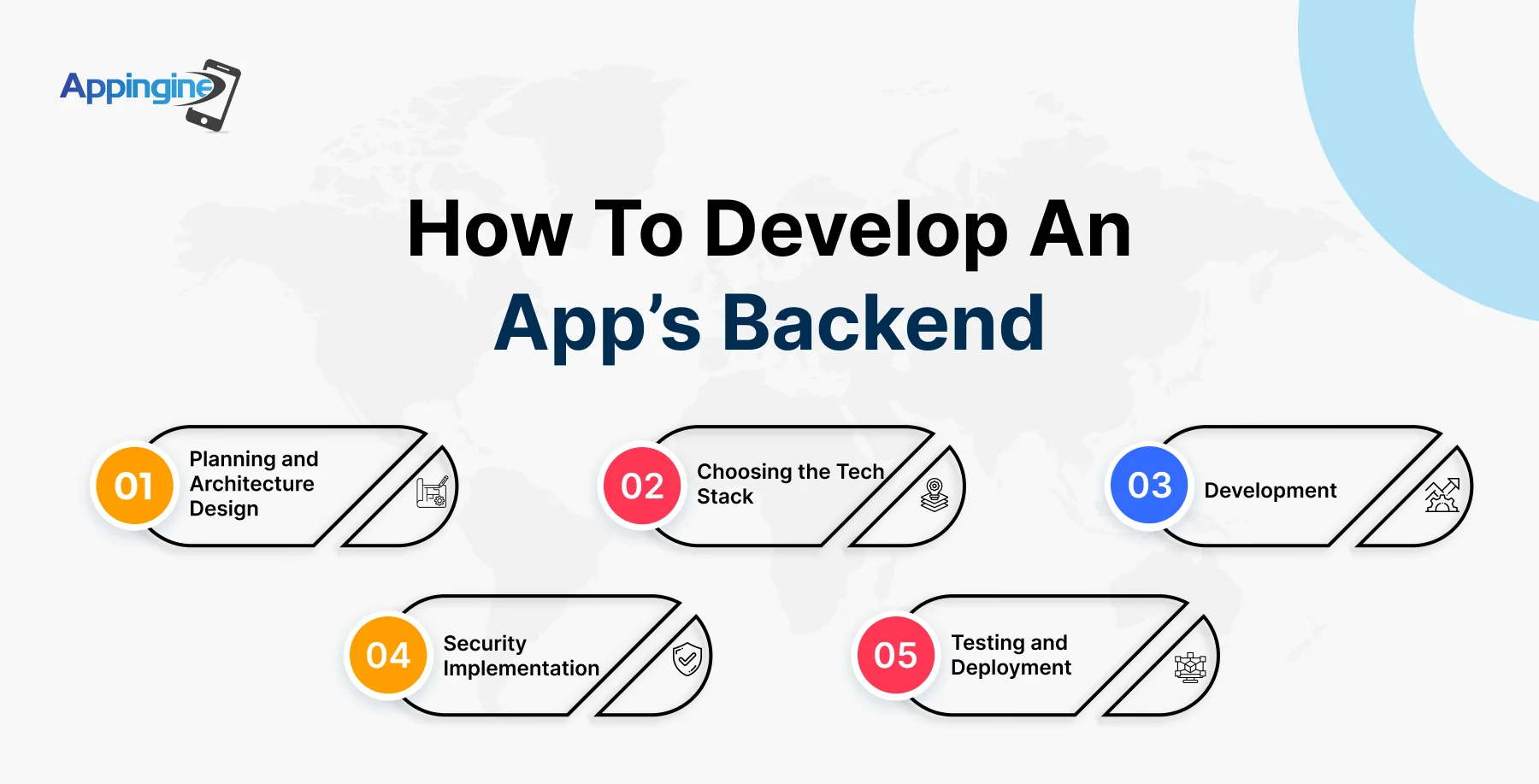 steps to develop an app's backend