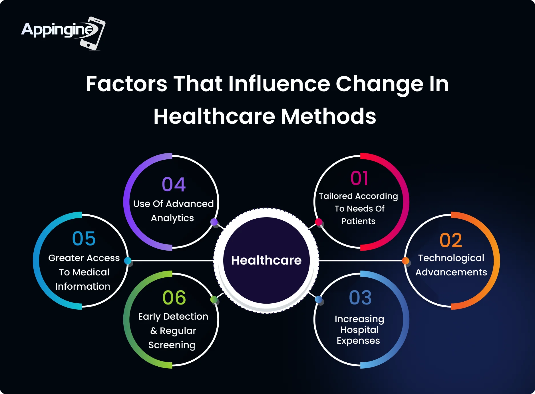 Appingine | andriond app banner