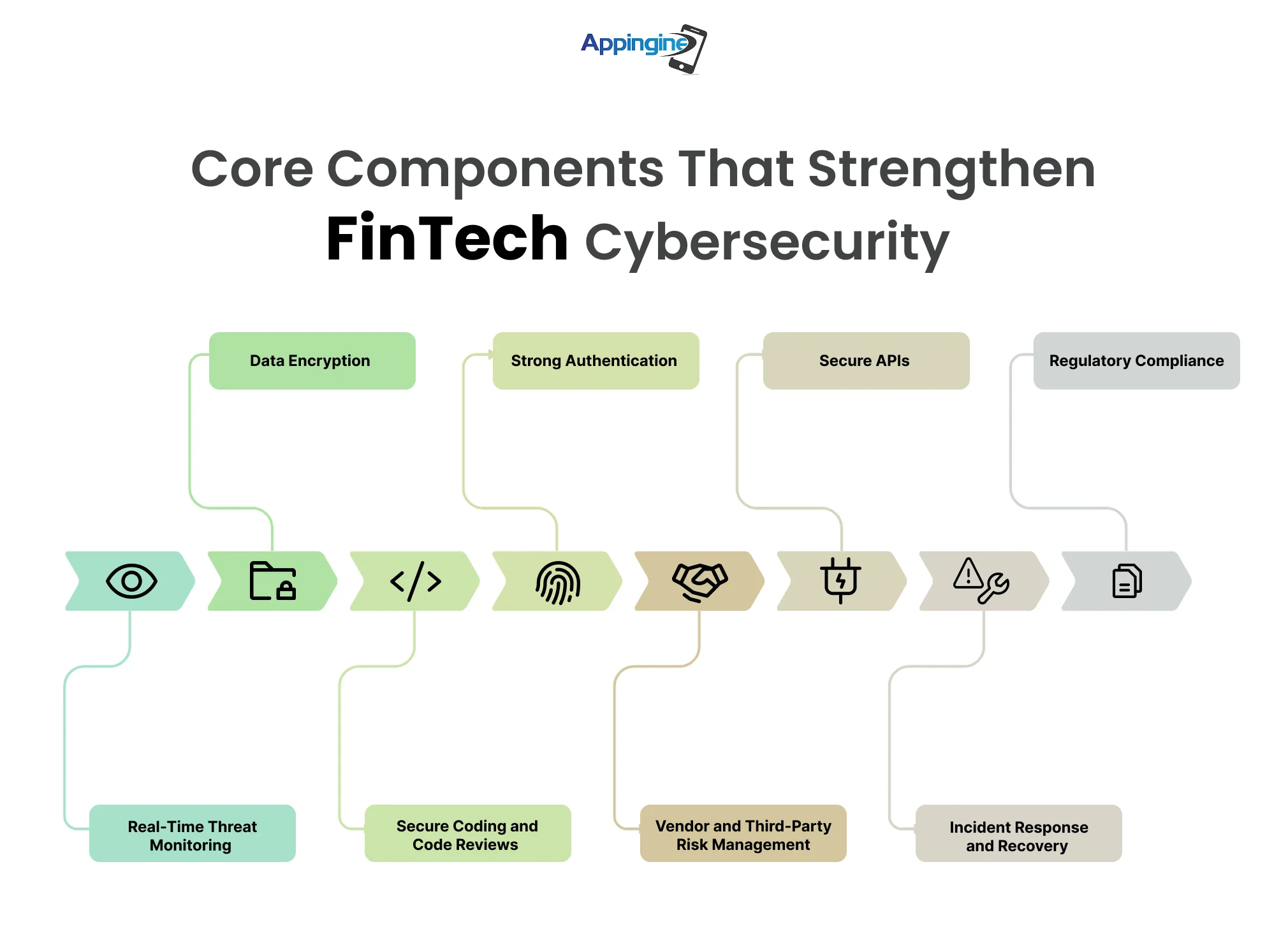 fintech cybersecurity