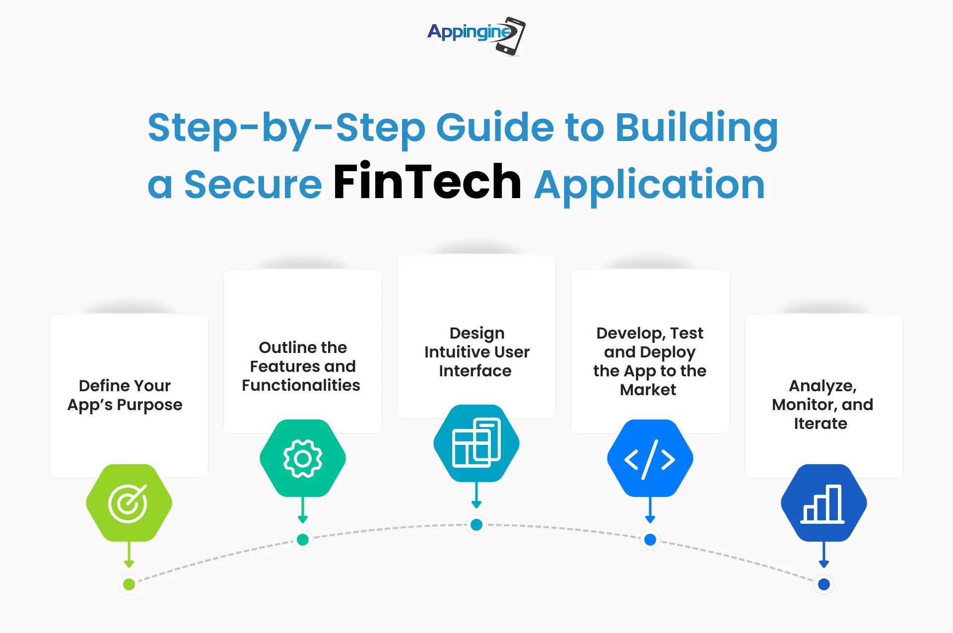 how to build a fintech app