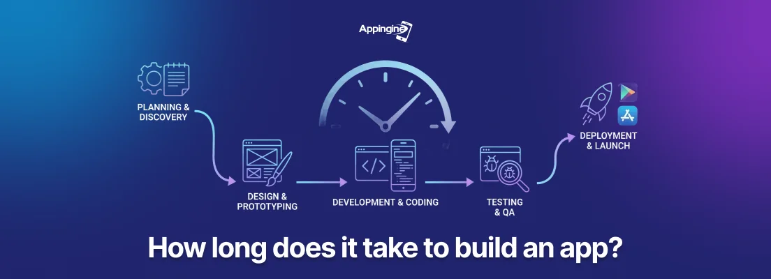 What Tech Stack Should You Use for Mobile App Development