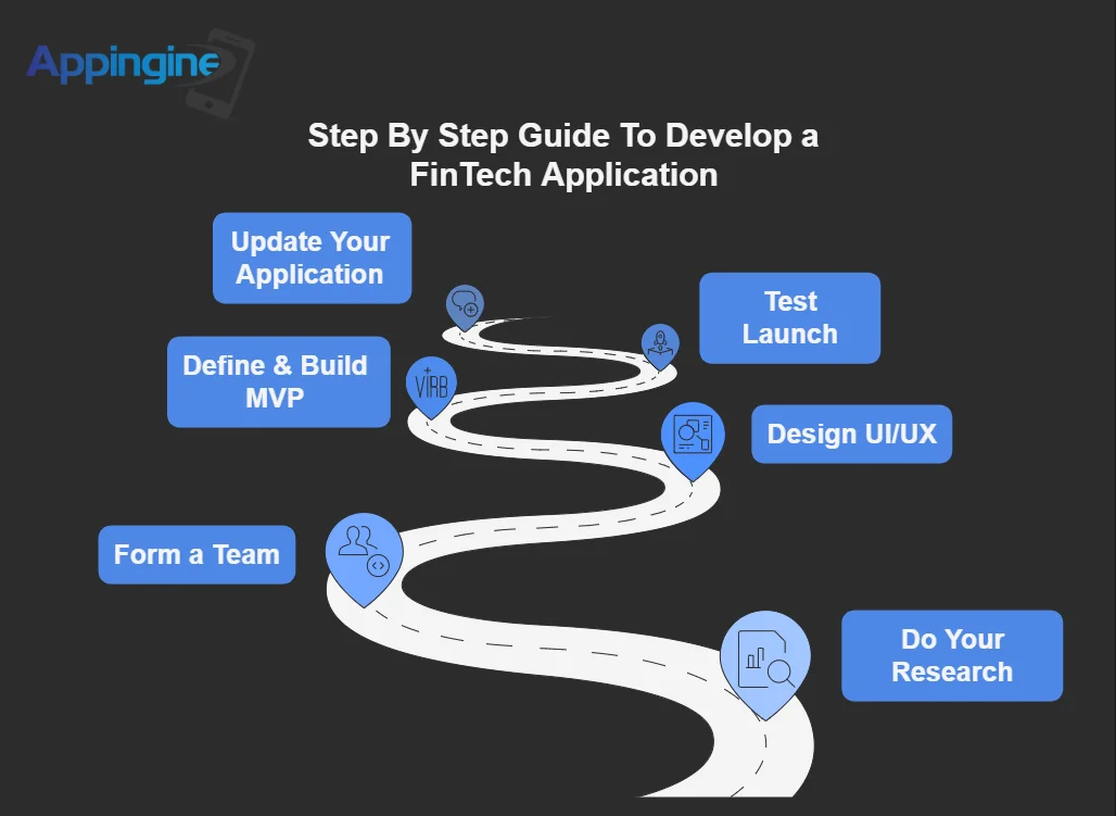 step by step guide to build a fintech app 