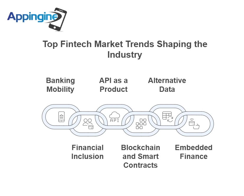 fintech app development trends 