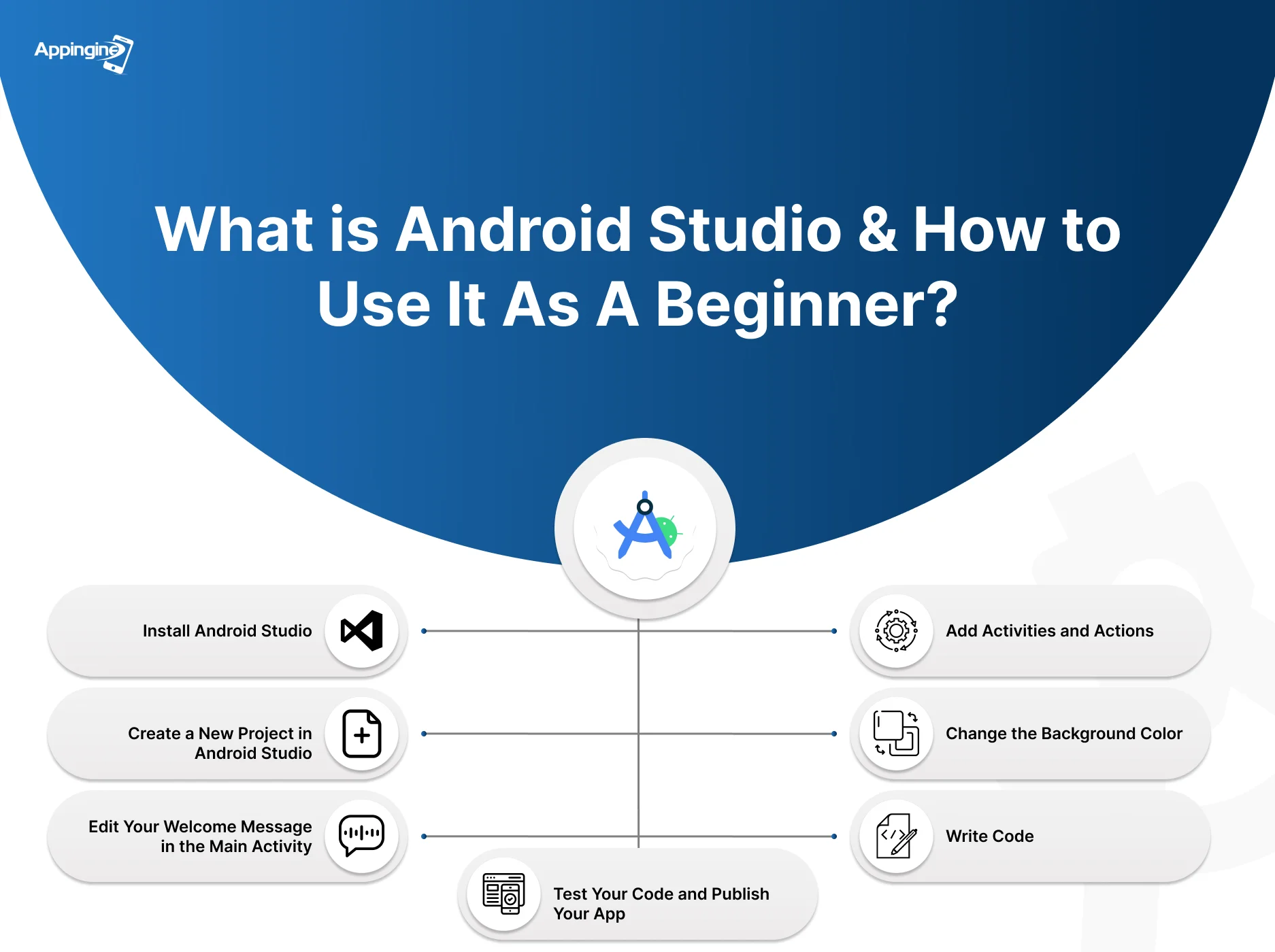 Appingine | andriond app banner