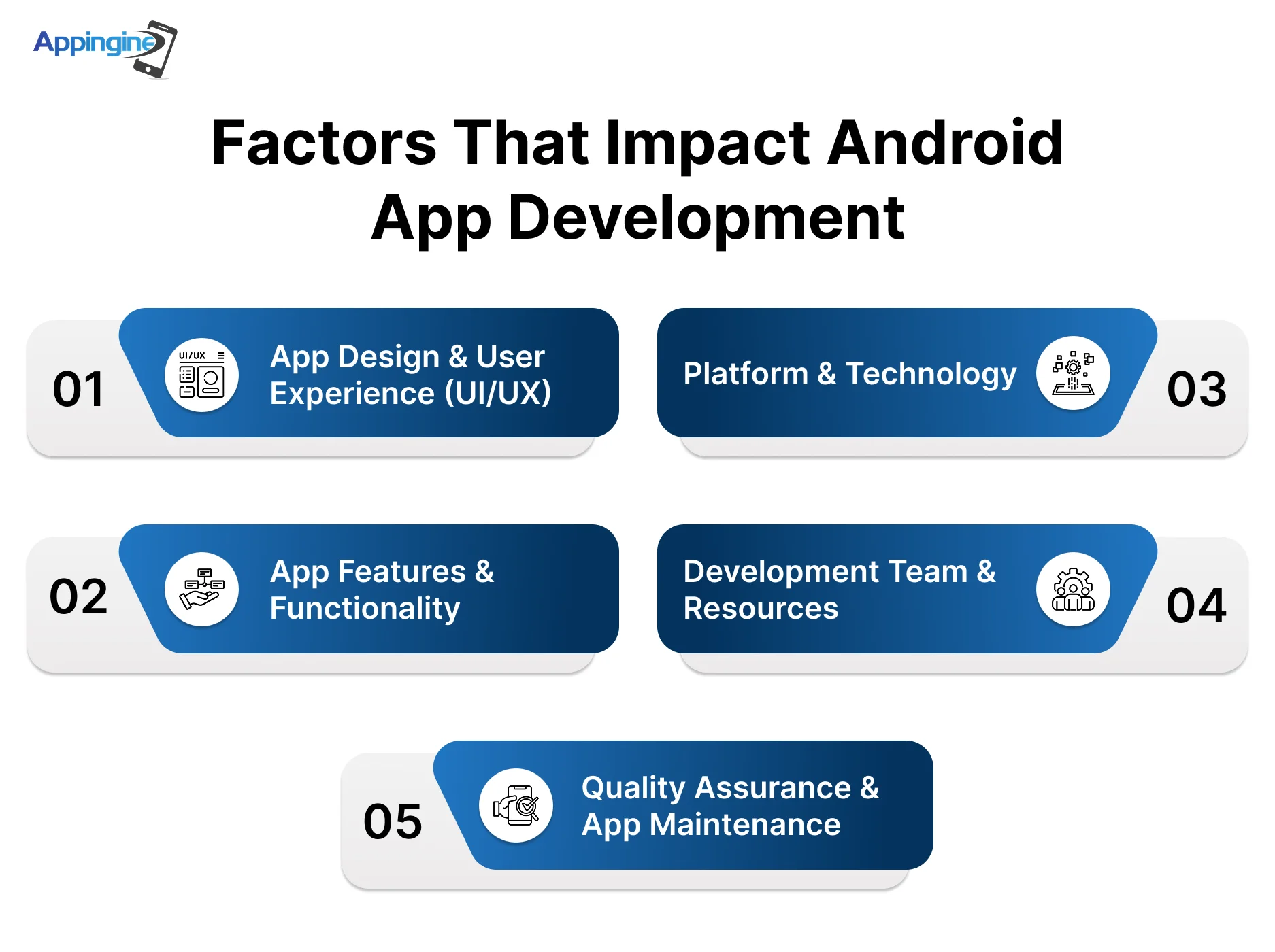 Appingine | andriond app banner