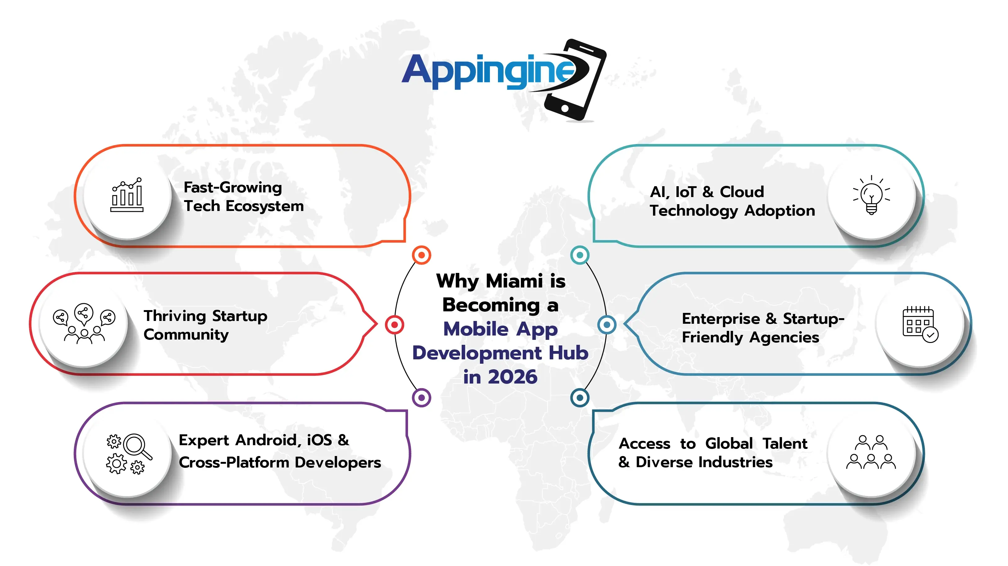 Appingine | top 10 mobile app development companies in Miami 2026