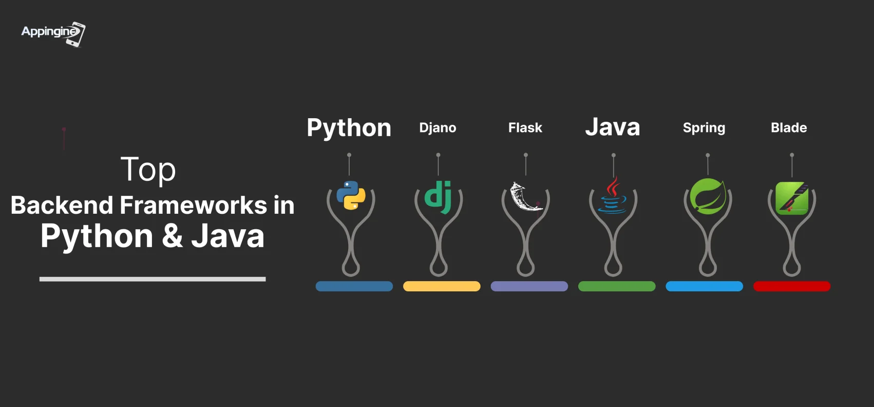 frameworks in python and java