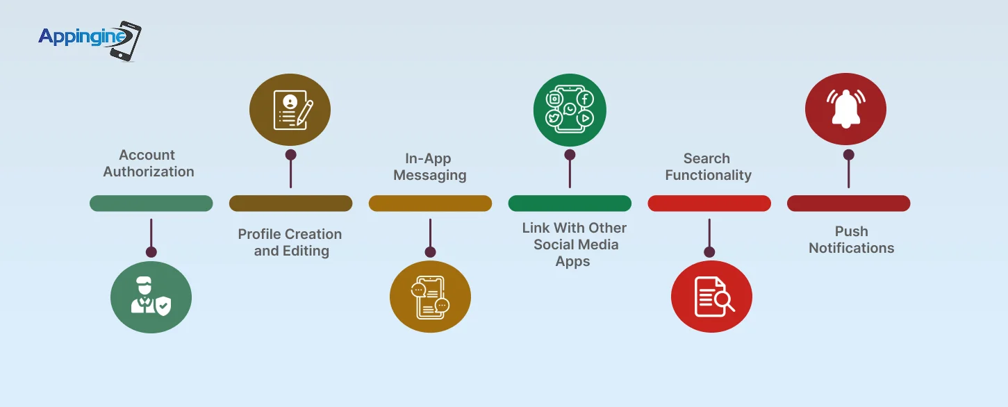 Features that Influence the Cost of Social Media App Development